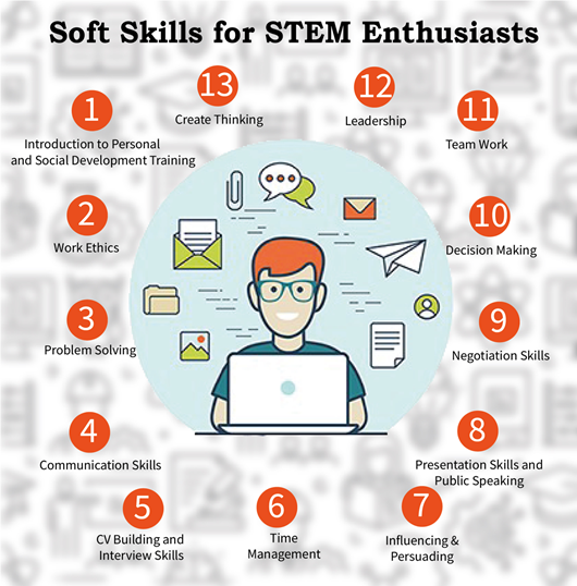 Soft Skills for STEM Enthusiasts